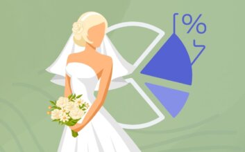 Mail Order Brides Statistics: Percentage of Divorce And Marriage Success